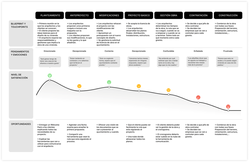 beex - Customer Experience by Belén González - Experiencia del cliente en arquitectura como elemento de diferenciación
